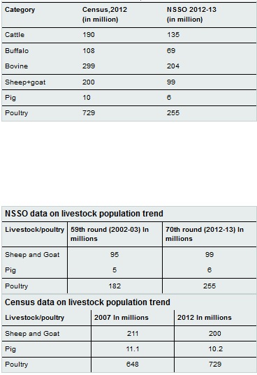 Livestock Census versus NSSO